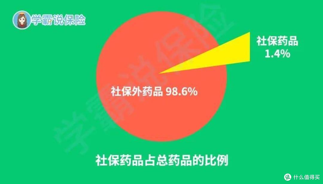 有了医保还用买商业医疗险吗?等报销的时候,才知差距多明显!