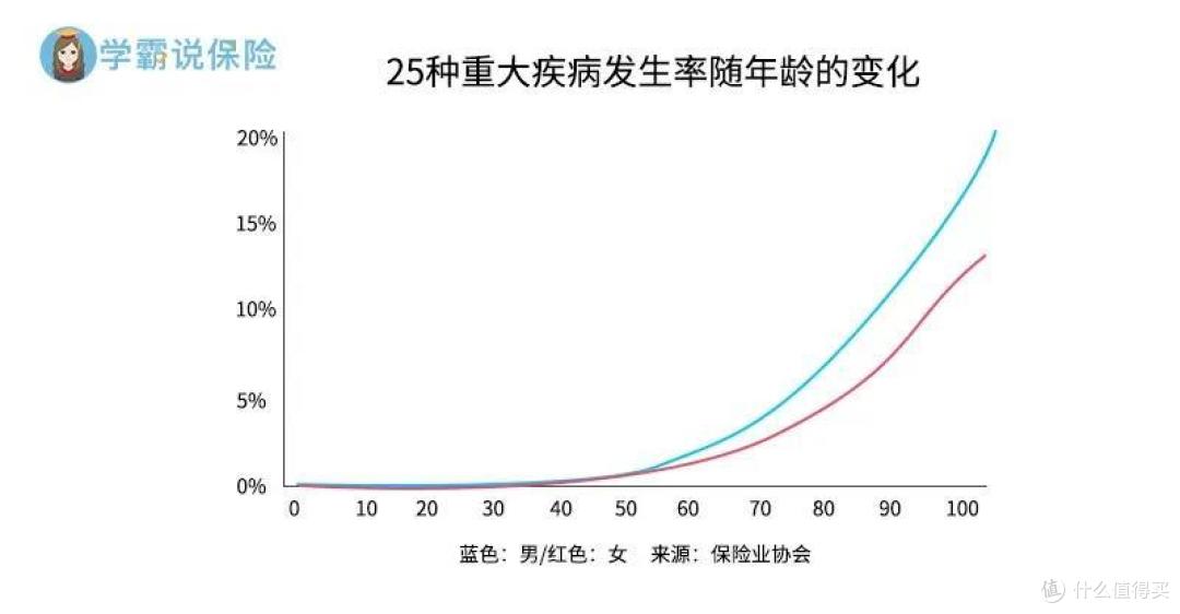 有了医保还用买商业医疗险吗?等报销的时候,才知差距多明显!