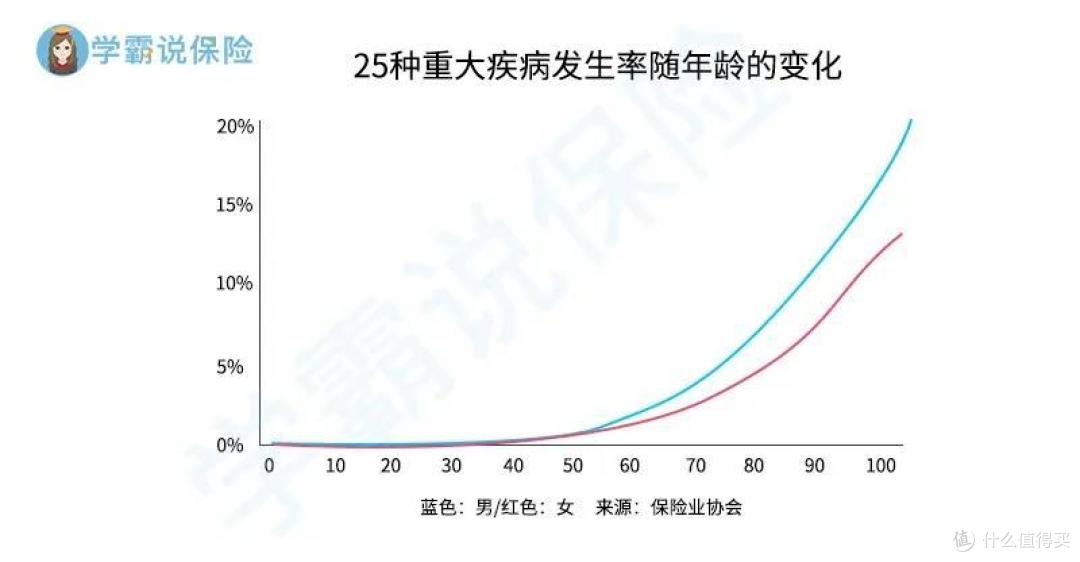 是不是有了医保就不用担心看不起病了?