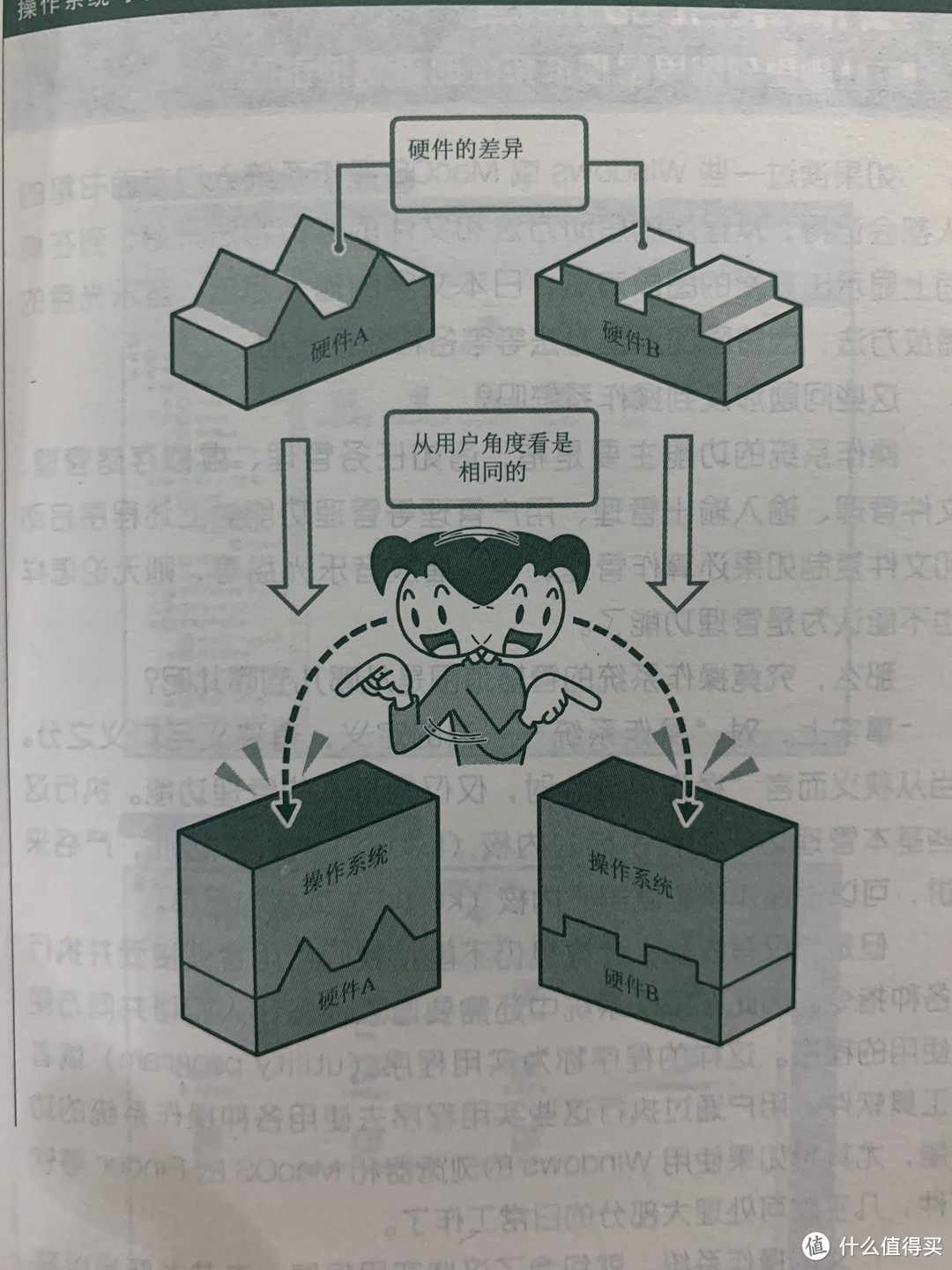 图书馆猿の2020读书计划51：《OHM 图解操作系统》