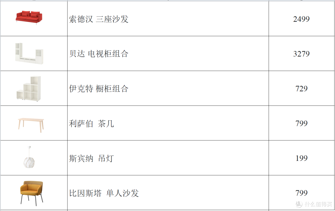 家装愁啥设计,宜家全屋设计+样板间照搬不香吗?