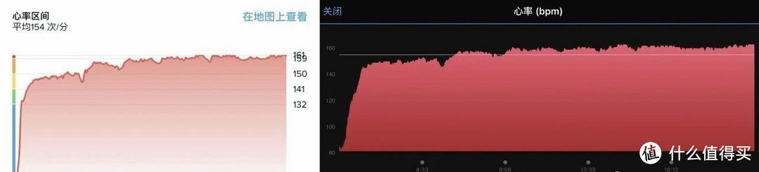 新升级能否让SUUNTO 7重获新生？--SUUNTO 7智能手表评测﻿