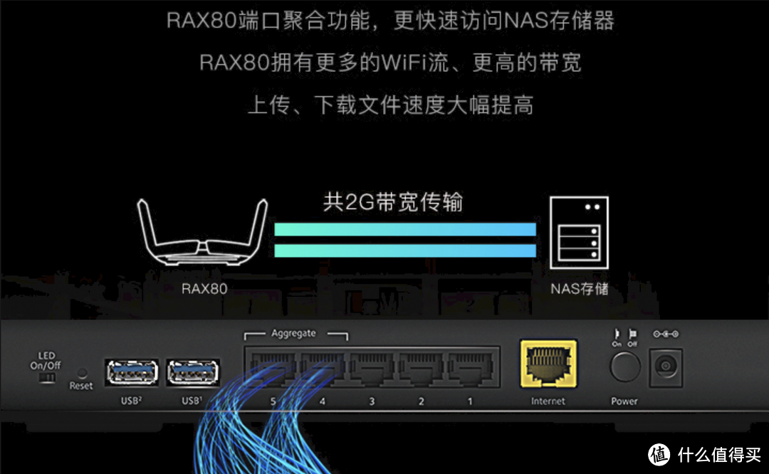 NAS好助手：美国网件RAX80 高端WIFI6路由器 体验测评！