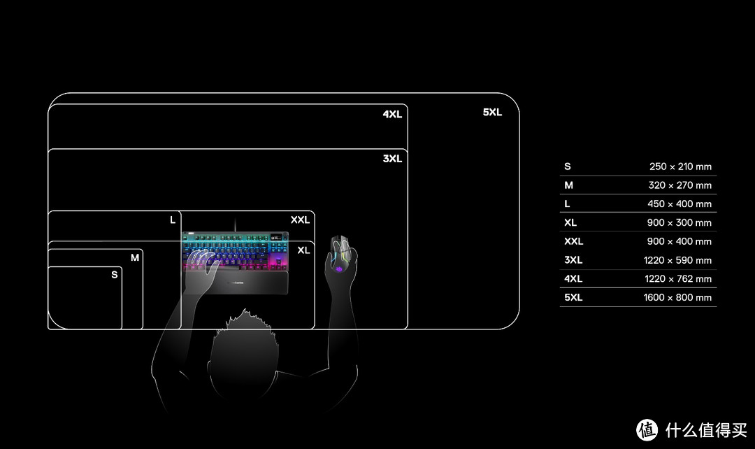 尺寸更大！赛睿发布桌面级巨型QcK游戏鼠标垫