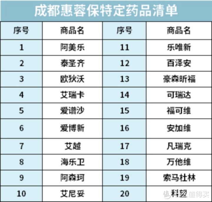 全面汇总全国35个城市惠民保，这些保险，有一个买一个