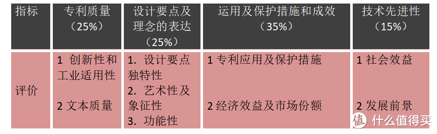 知识产权创新引领技术进步——浅谈中国专利奖