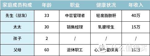 【2020十月巨献】年收入50万以上的中产家庭，该怎么买保险？（附全网史上最全攻略）