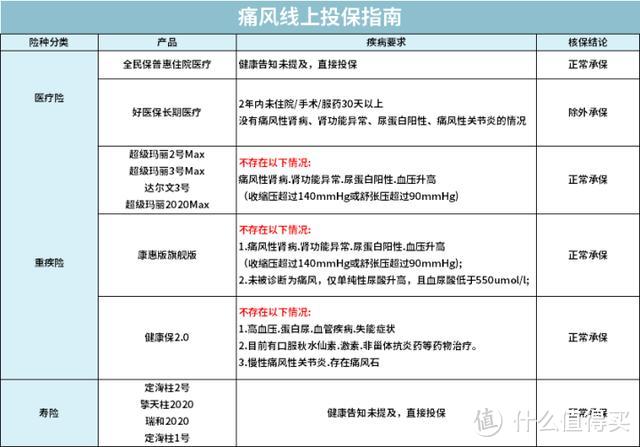 【2020十月巨献】男性如何用保险，保障自己一生？（附全网史上最全攻略）