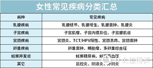 【2020十一巨献】女性如何用保险,保障自己一生?(附全网史上最全攻略)