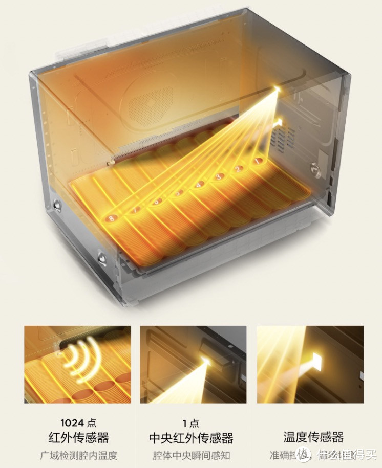 不做鸡肋缝合怪？ 微蒸烤一体机到底值不值得买