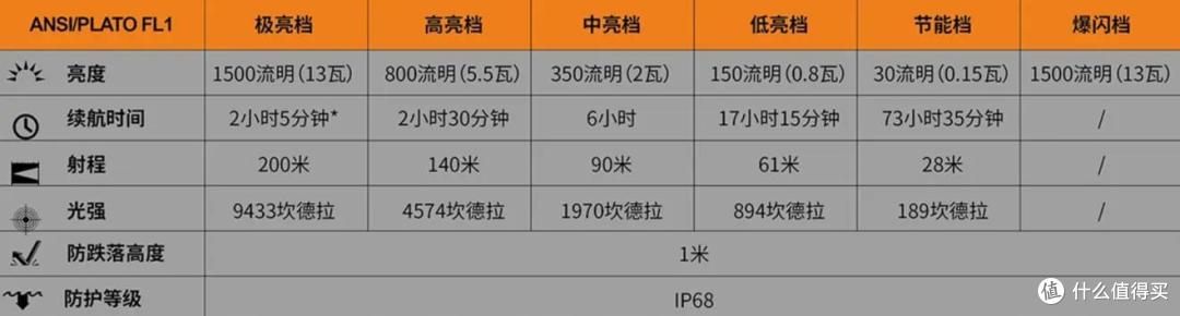 欢迎EDC新成员 Fenix E28R 菲尼克斯18650小直手电评测