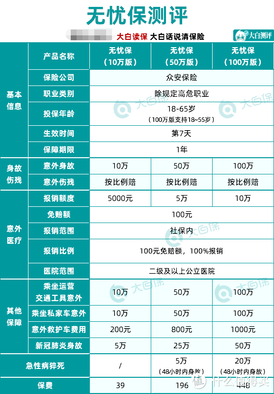 支付宝的无忧保意外险值得买吗？