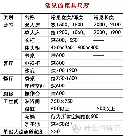 买房应该怎样选户型？业内人士教你5个原则，后悔以前不知道