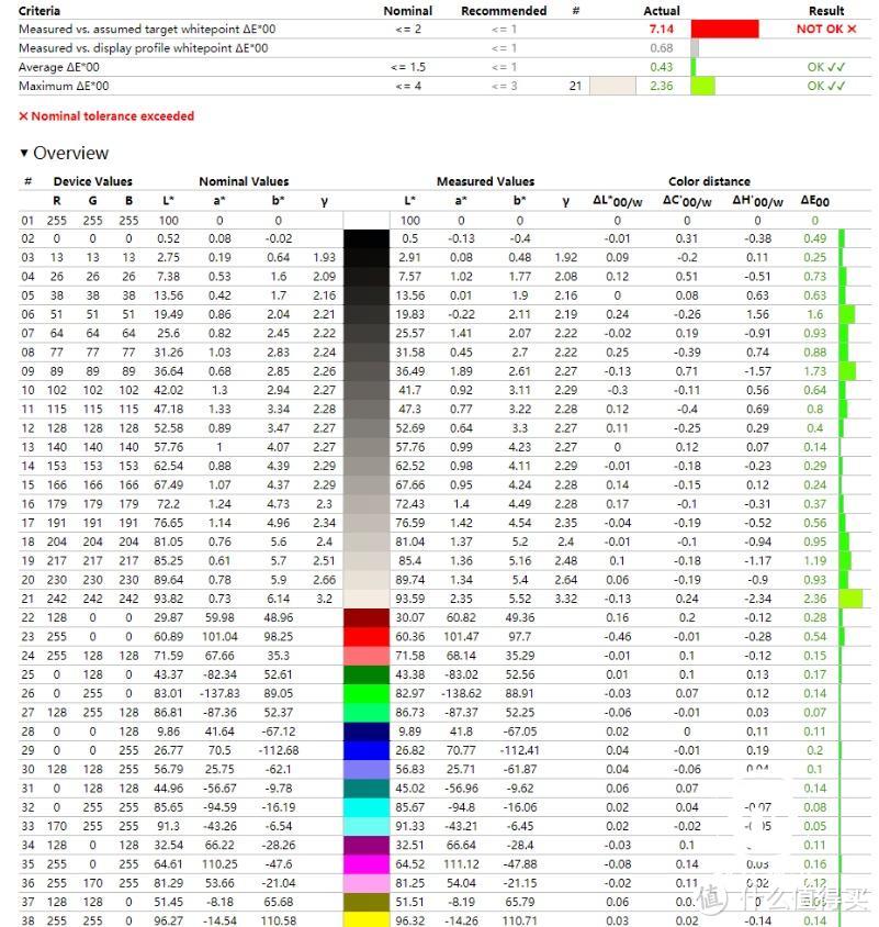 高频多核至强来袭 戴尔Precision5750工作站评测