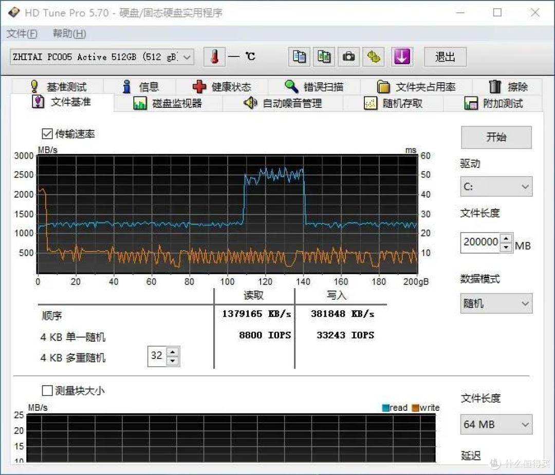 喜迎祖国71周年华诞，致钛PC005 Active国产固态硬盘开箱简测