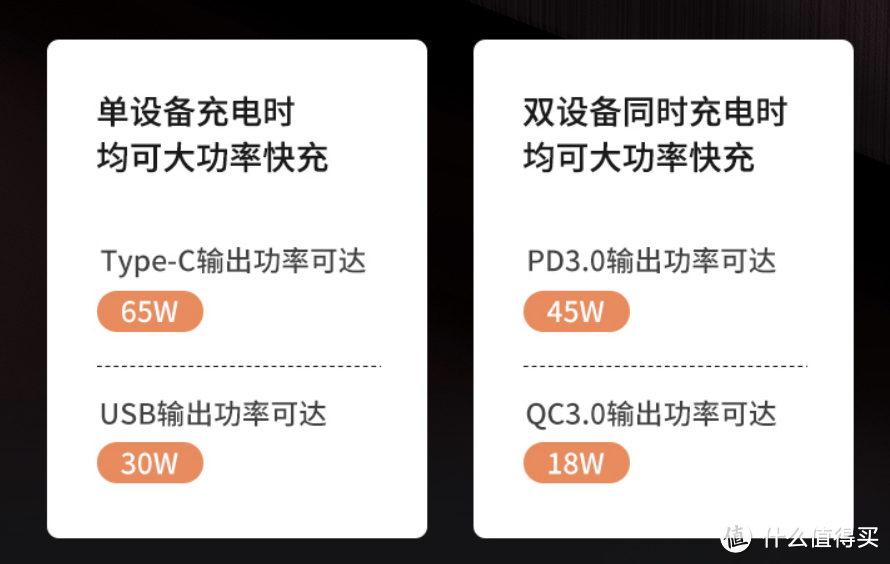 这些超便宜的氮化镓充电器都选那些（附REMAX睿量 GaN氮化镓65W 晒单）