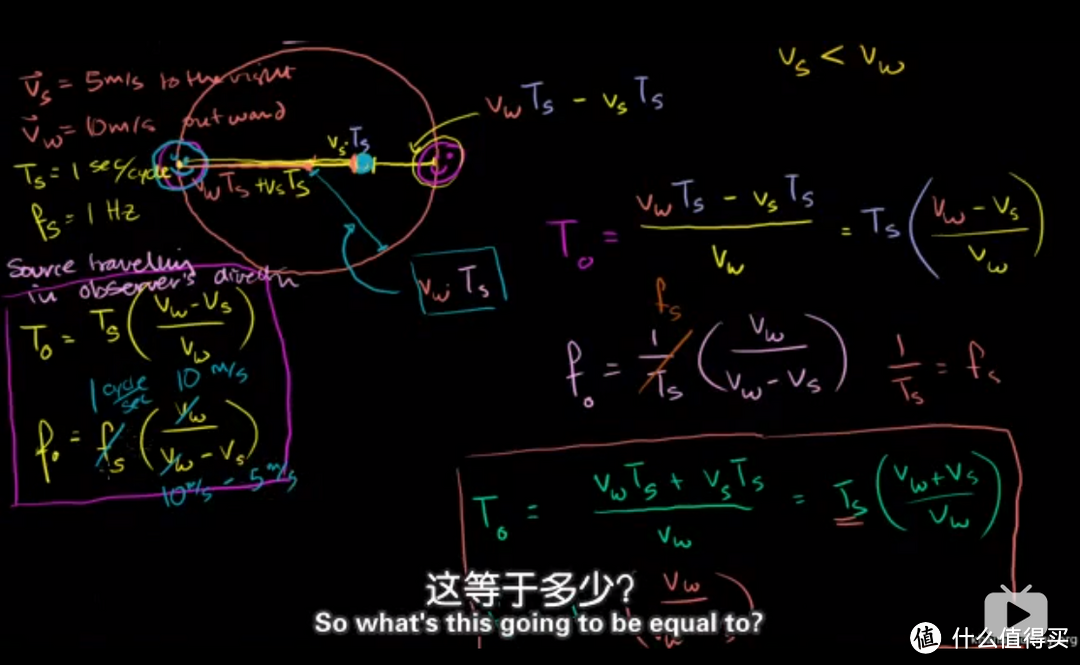 Khan Academy 可汗学院， 国际名校公开课， 免费英语学习资料