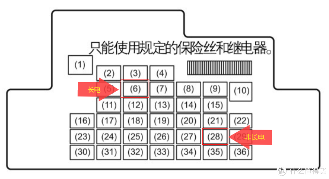 保险盒分布图