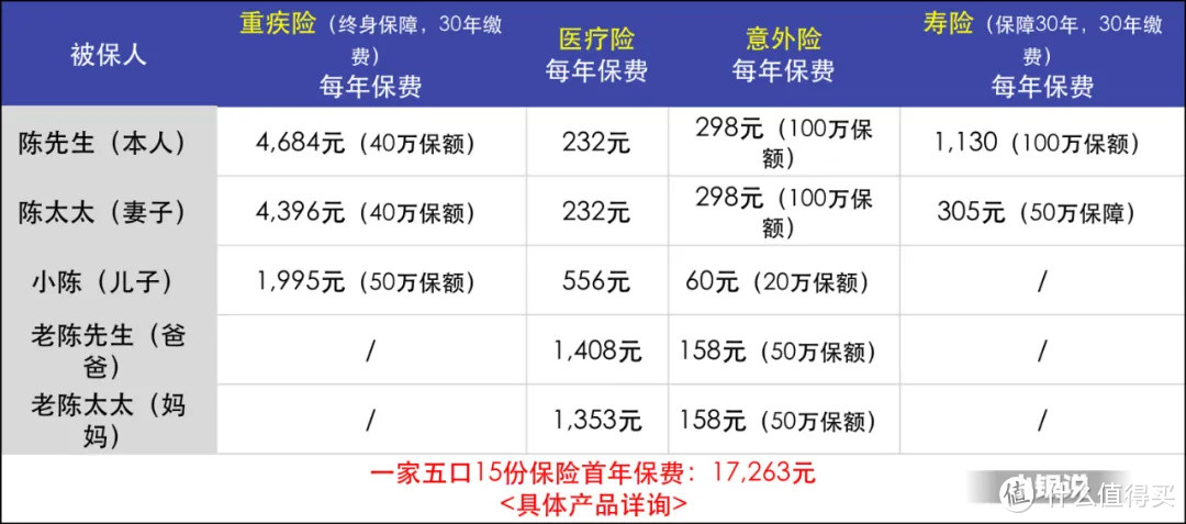 按照文章提到的原则选择的产品（具体方案因人而异）