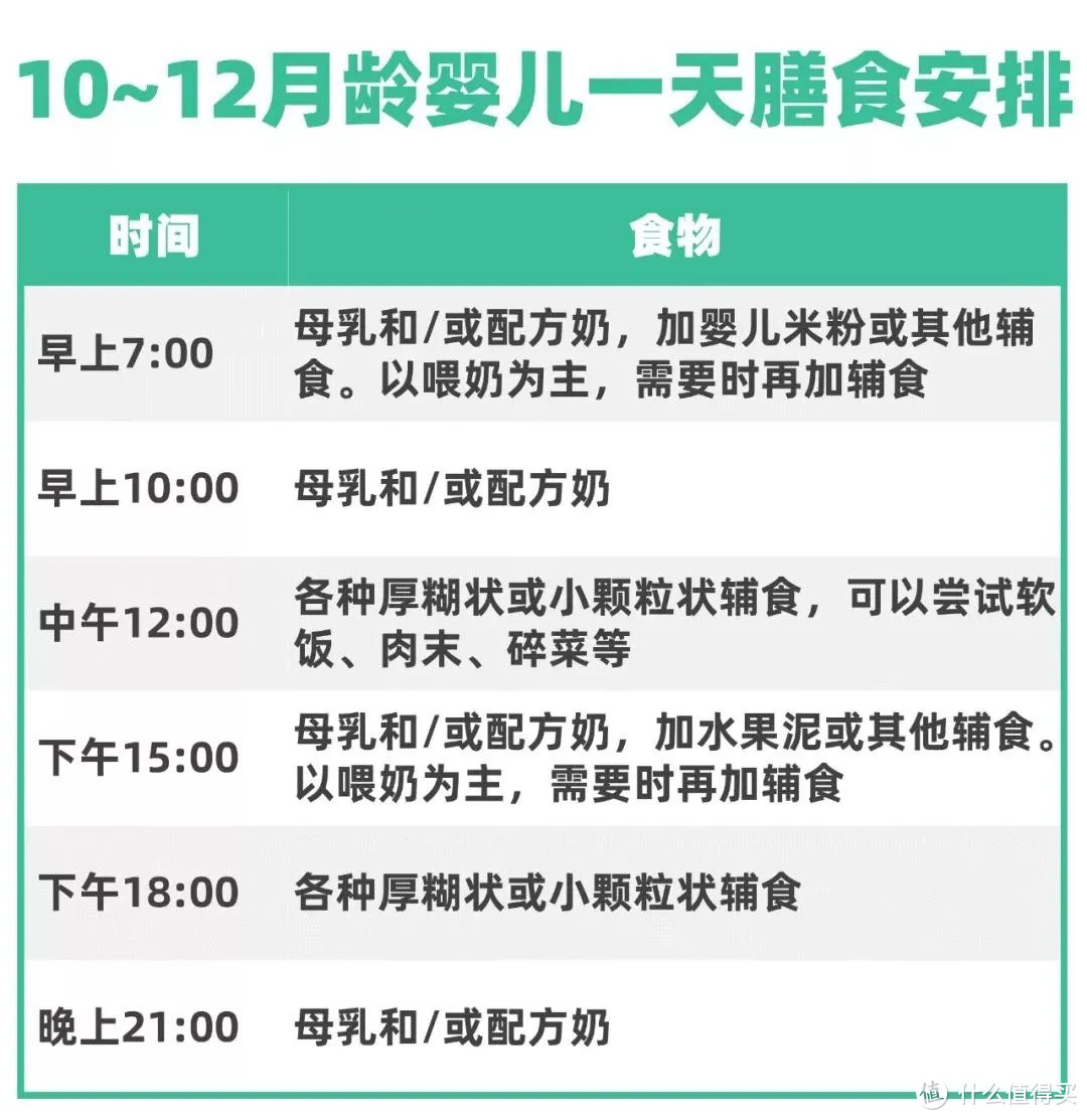 【靠谱攻略】宝宝辅食怎么加？10大疑问一篇弄懂~