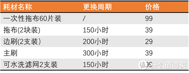 解放双手，真的省心省力的石头扫地机器人T7