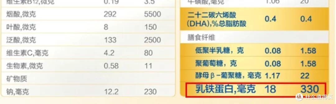 【待产包奶粉】资深业内人,自己的宝宝奶粉怎么选?