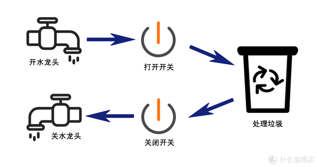 示例图奉上