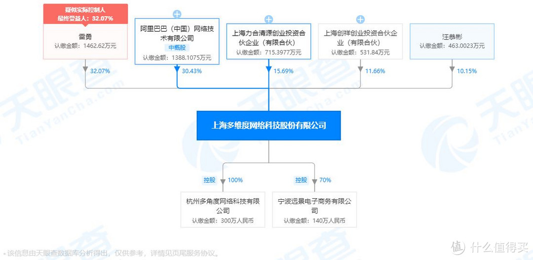 神价可靠性的分析及爆料链接异常时的上车方式