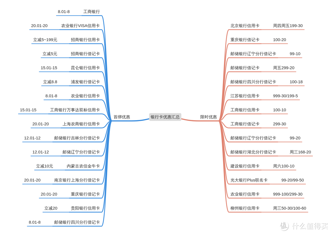 【京东必看省钱攻略】京豆地图链接版及银行卡优惠汇总，建议收藏备用