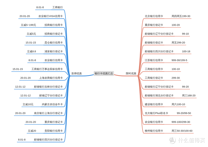 【京东必看省钱攻略】京豆地图链接版及银行卡优惠汇总，建议收藏备用