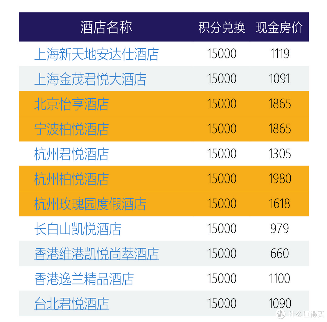 分享 | 凯悦Q4重磅开启，环球客触手可及！想无损拿到3年环球客？看过来！