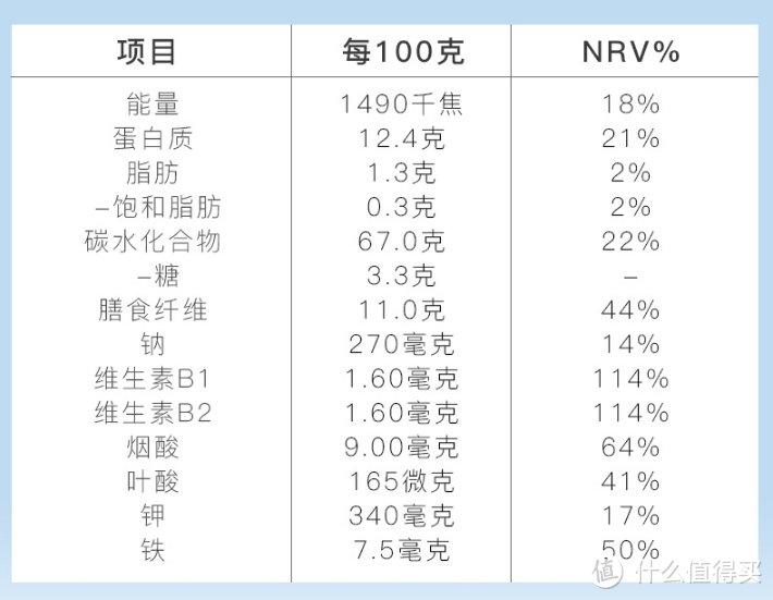 零食≠肥胖！13款低热量、低糖、低脂的健康零食，助你美味、身材双丰收！