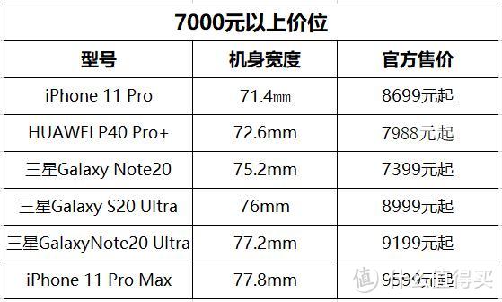 细数各个品牌的旗舰手机：到底哪款握起来更舒服？