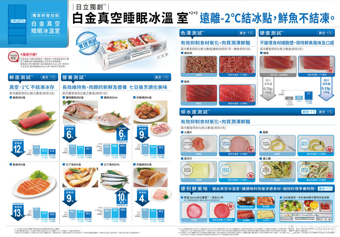 芭比金钢：小户型家庭的囤货选择“日立真空冰箱”