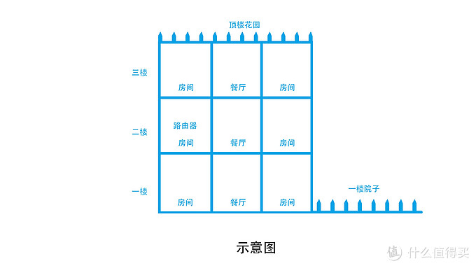 小技巧：换路由无烦恼——tp-link案例演示（家中设备无需重新连接）