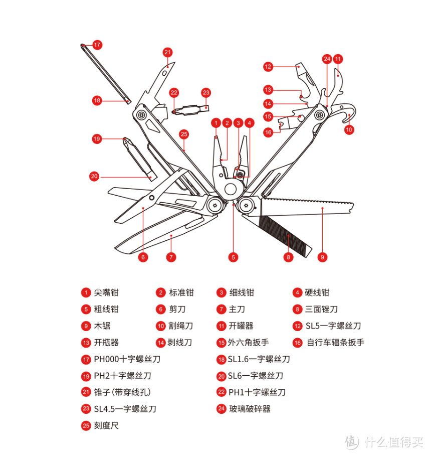 功能介绍