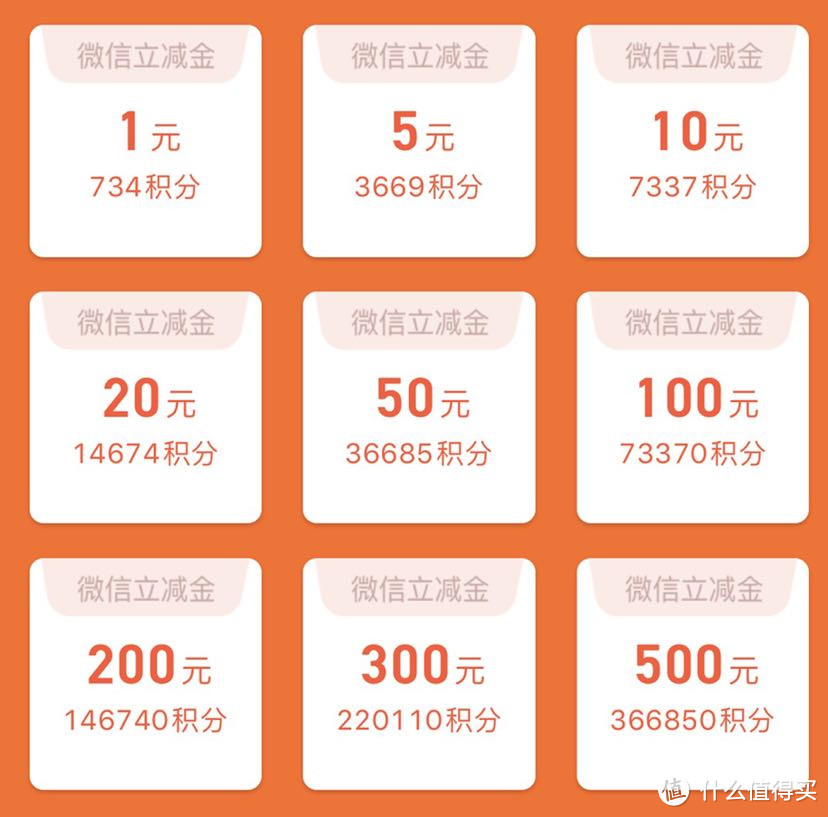 真香!工行积分可以兑换微信立减金了!