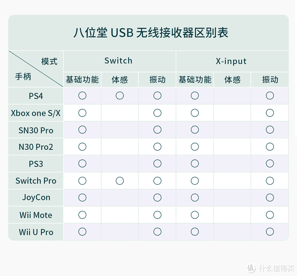 双11 Nintendo Switch 游戏机大作战，国行、日版、港版及必要的周边设备该怎么选？