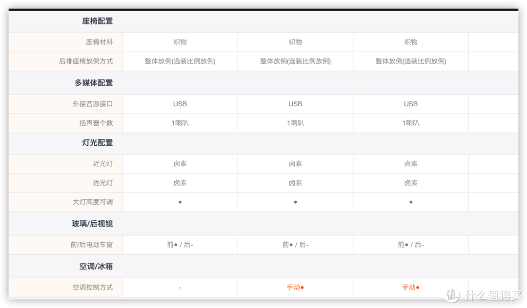 四舍五入约等于不要钱，我买了辆电动神车--五菱宏光MINI EV