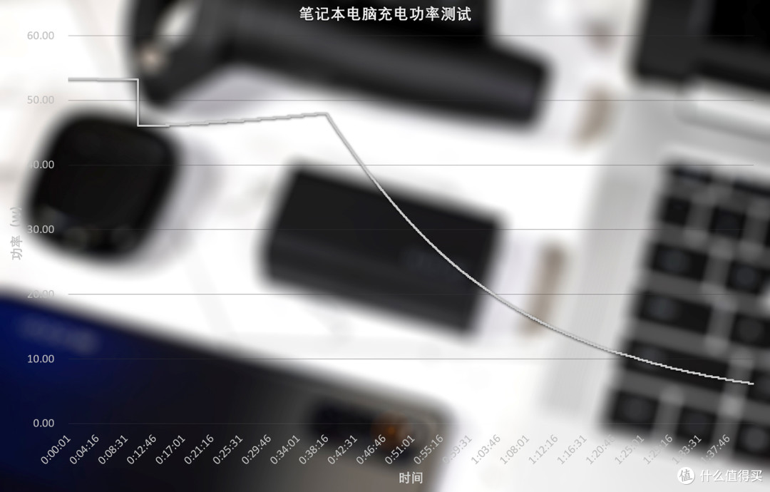电友X21氮化镓充电器评测：小巧便携，三输出接口同时快充