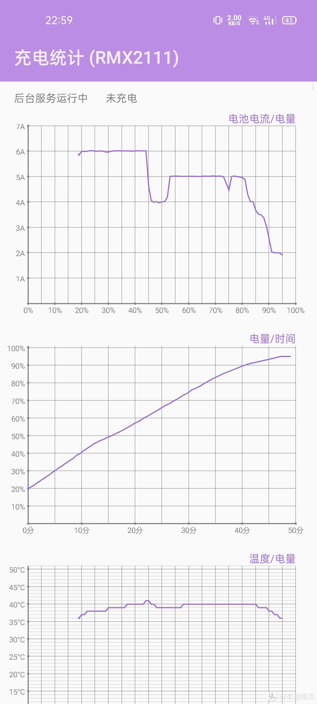 全民5G时代——realme V5测评