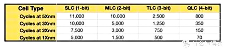 该远离的不是QLC，而是不靠谱的固态硬盘