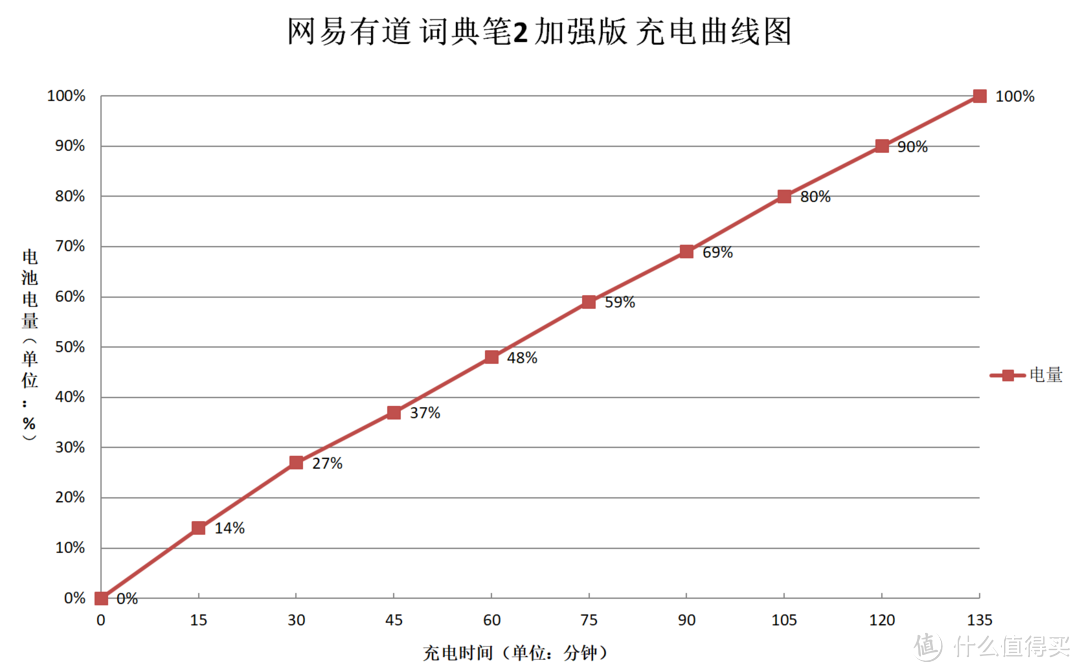 工欲善其事，必先利其器——网易有道词典笔2加强版