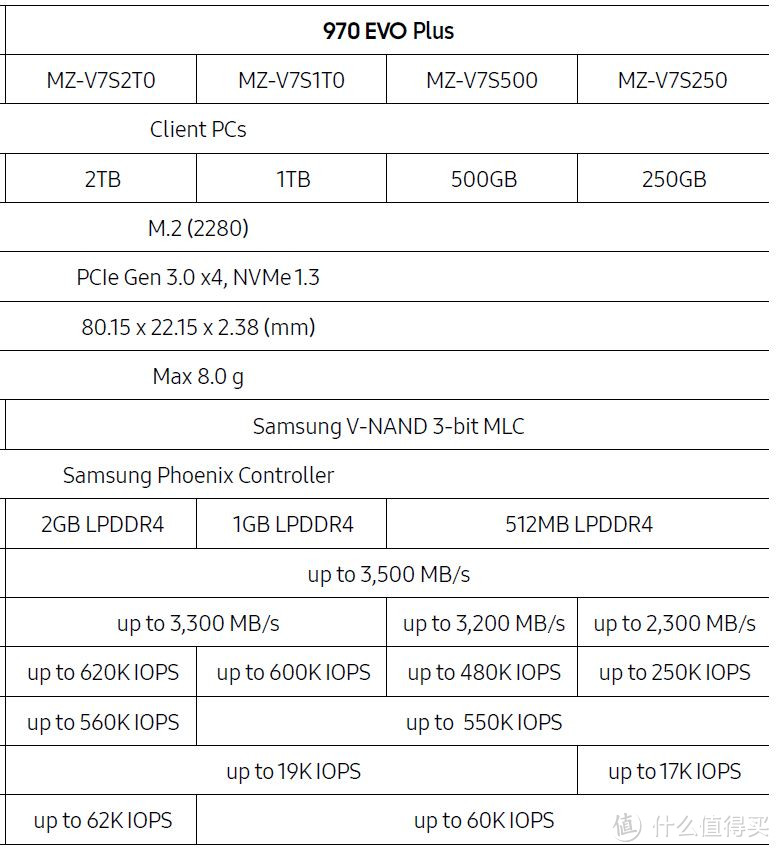 双十一期间千元以内nvme SSD固态硬盘推荐