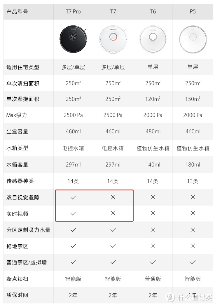 16类私藏清洁好物大公开！让200㎡复式轻松保持干净整洁