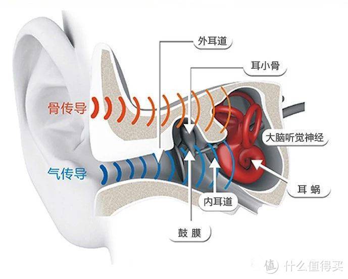 骑电驴与听音乐不冲突，我的第一款骨传导耳机，南卡Runner疾风少年开箱