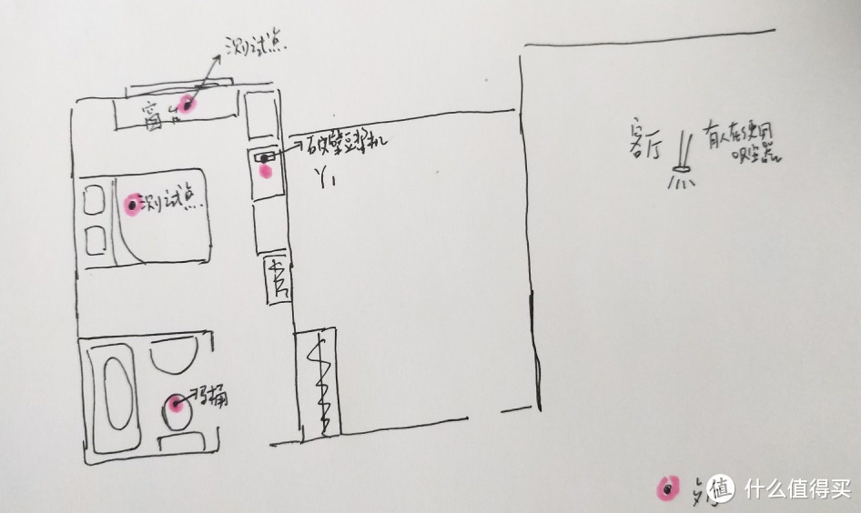 Y1破壁豆浆机工作时各个房间区域声音大小