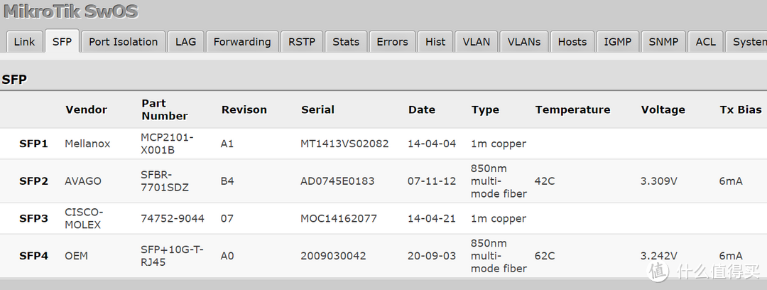 注意对比SFP2和SFP4的温度