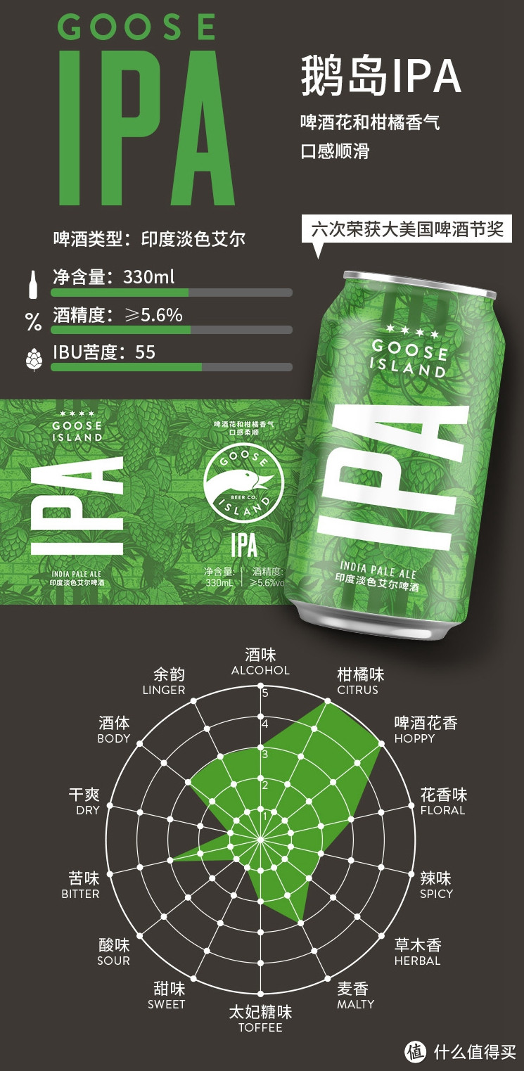 一起玩啤——Goose Island 鹅岛精酿新手包礼盒评测