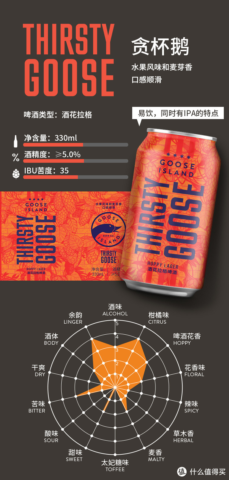 一起玩啤——Goose Island 鹅岛精酿新手包礼盒评测